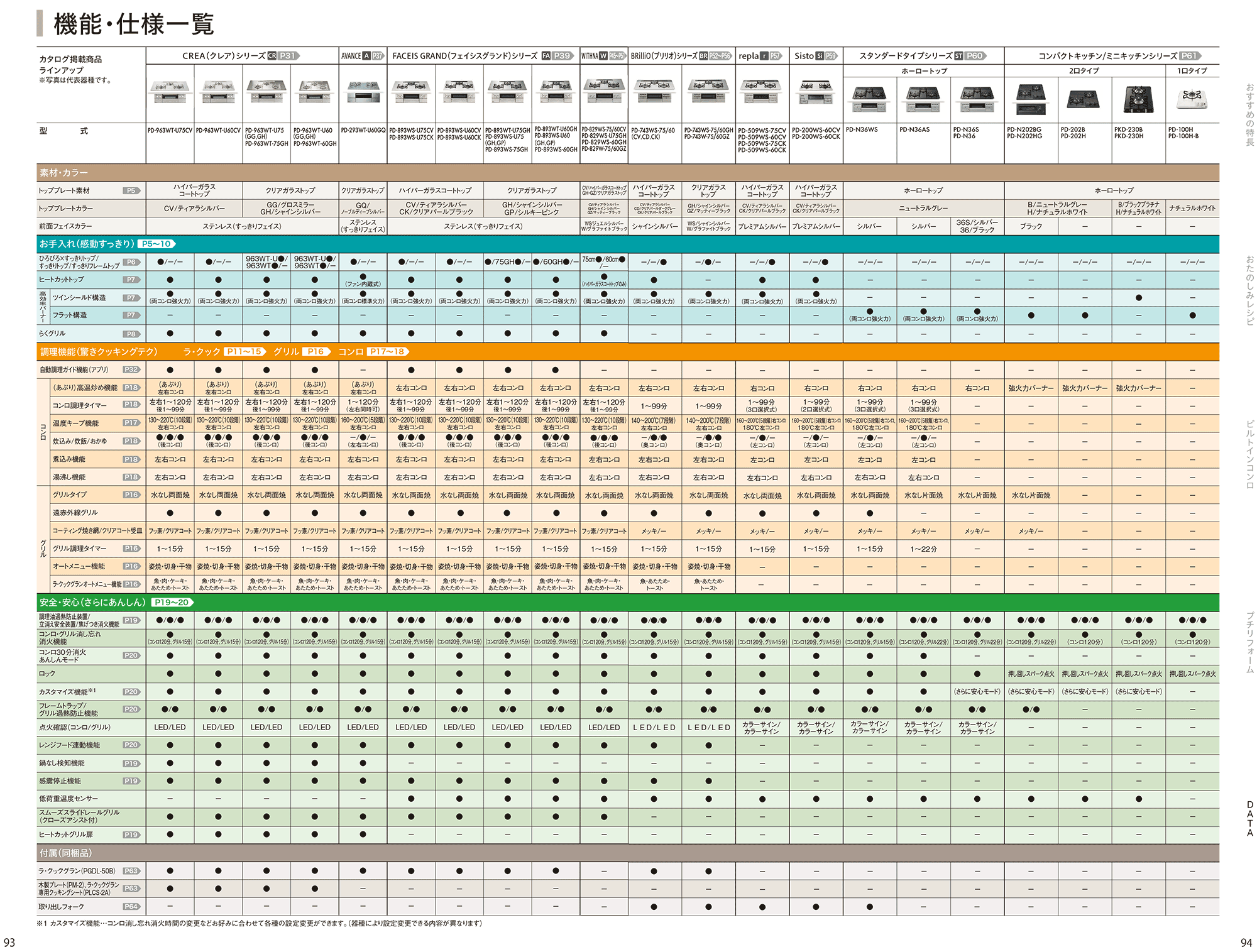 パロマコンロの機能比較表