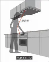 コンロ・レンジフード連動作動イメージ