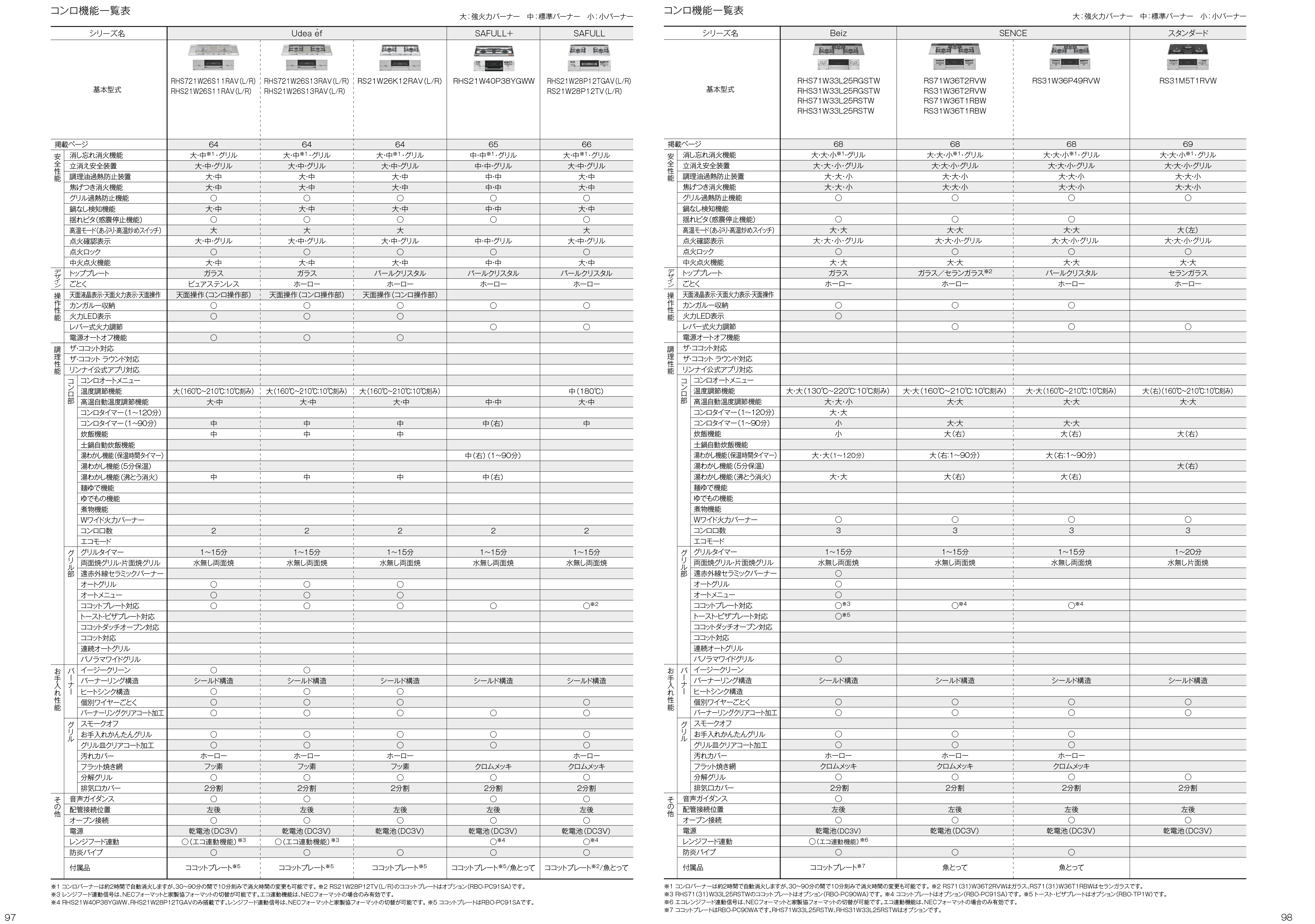 リンナイコンロの機能比較表