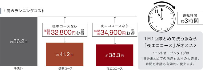 節約