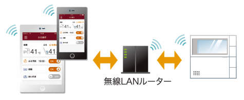 無線LANイメージ