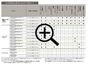ノーリツ給湯器リモコン機能一覧表
