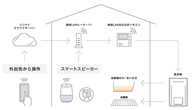 無線LANイメージ