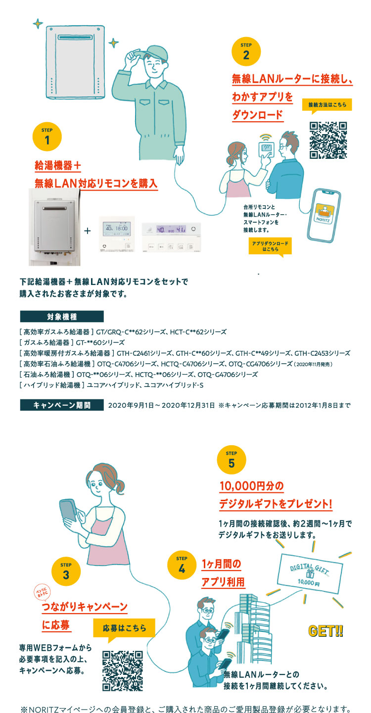 ノーリツ つながりキャンペーン2020