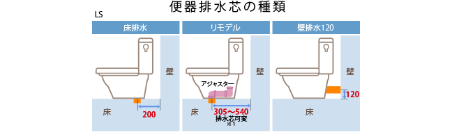 排水芯の見方