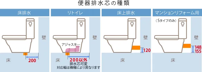 排水芯の見方