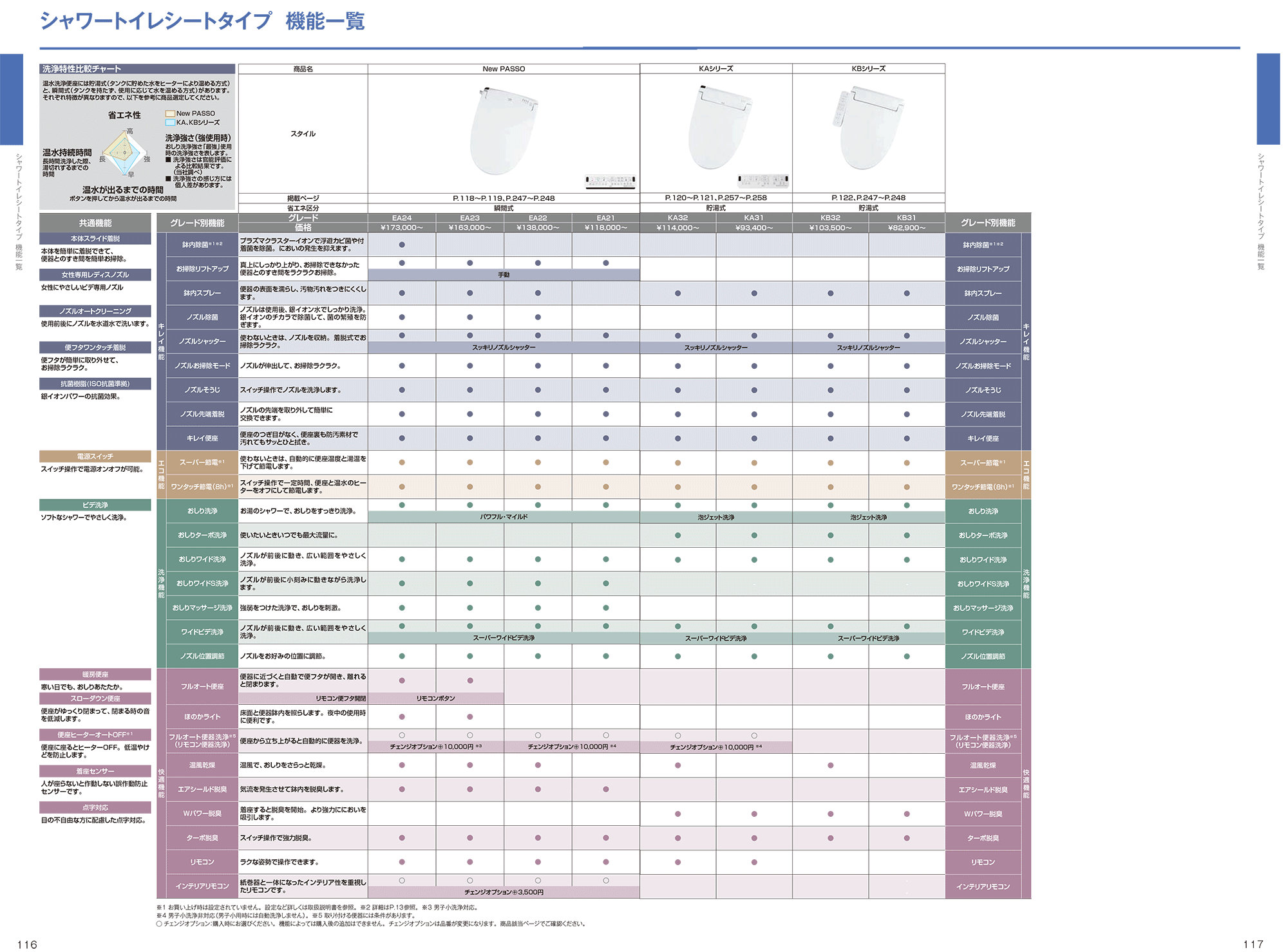 LIXIL/INAX アメージュ 東京・千葉・埼玉・神奈川のトイレ交換 ｜ 水まわりのミライズ