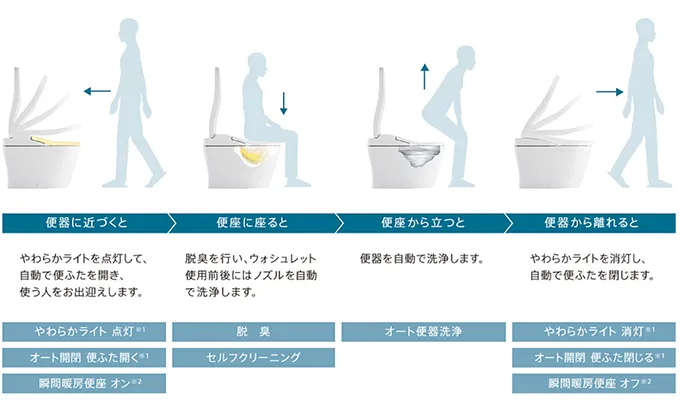 オート機能